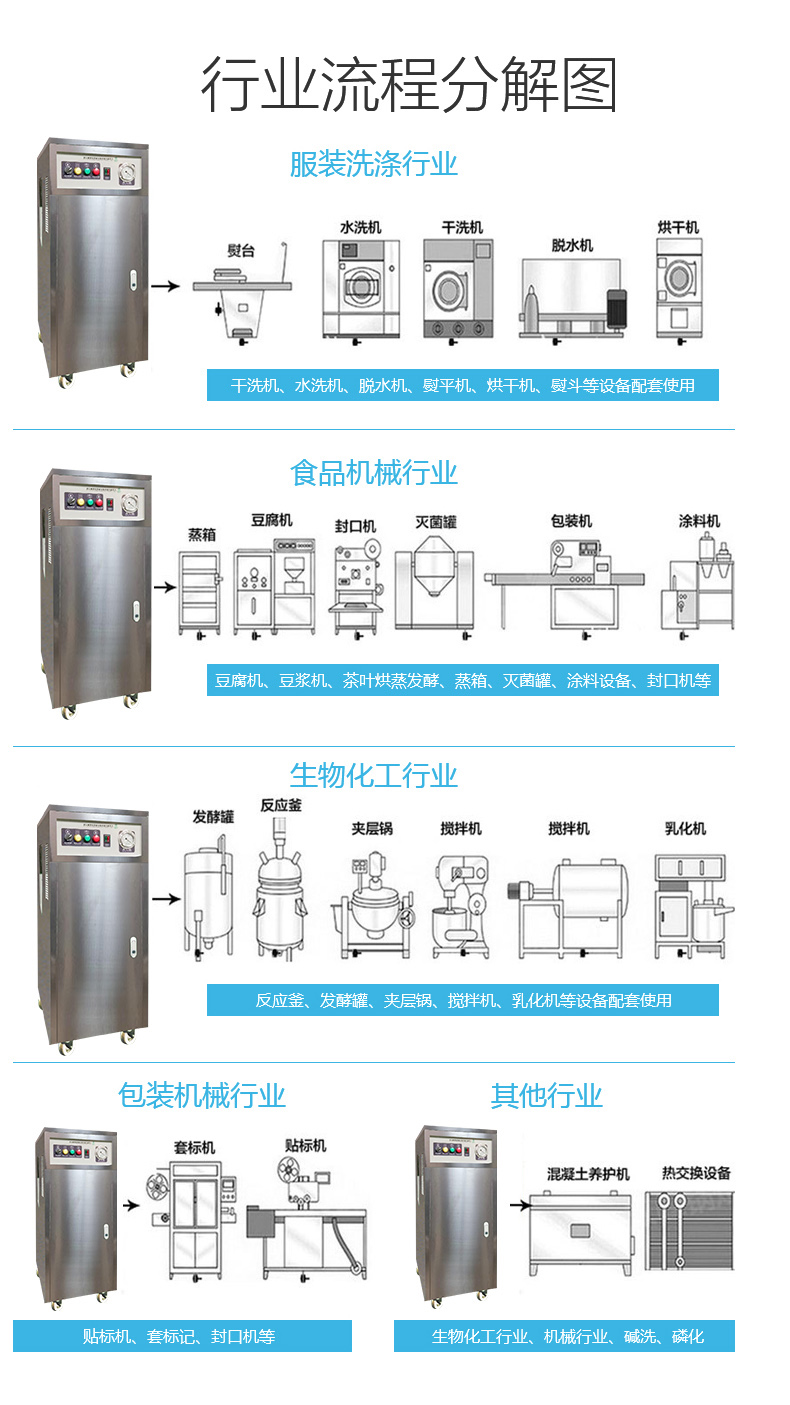 达能蒸汽发生器参数